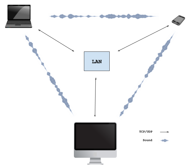 wave-share-scheme2.png