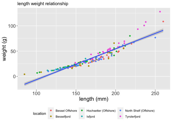 raw length weight-1.png