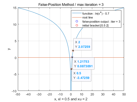 false_position_method.png