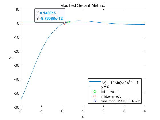 modified_secant_method.png