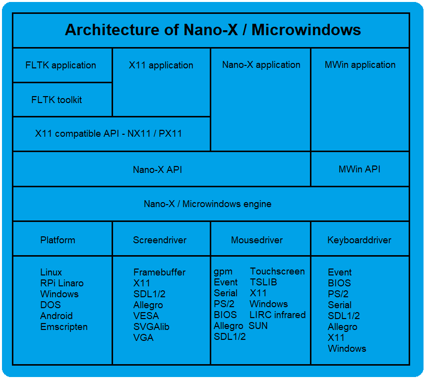 Architecture-Microwindows.png