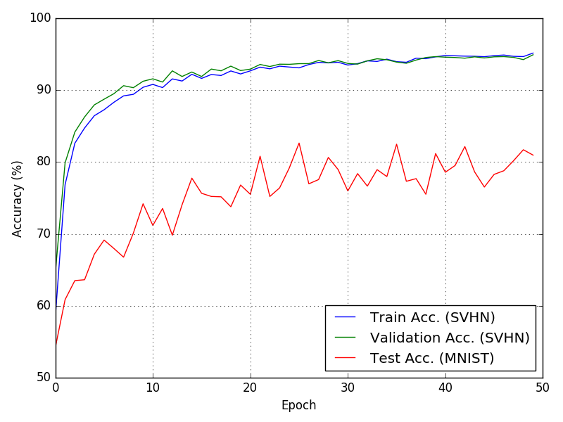 svhn-mnist_plot.png