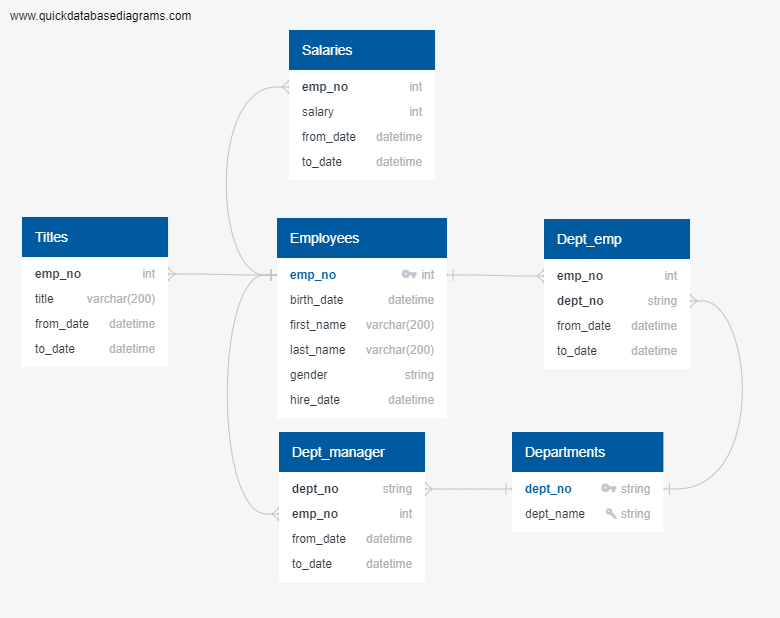 ERD for database.png