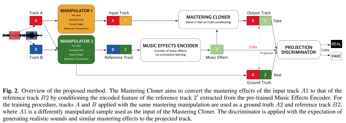 deepmastering