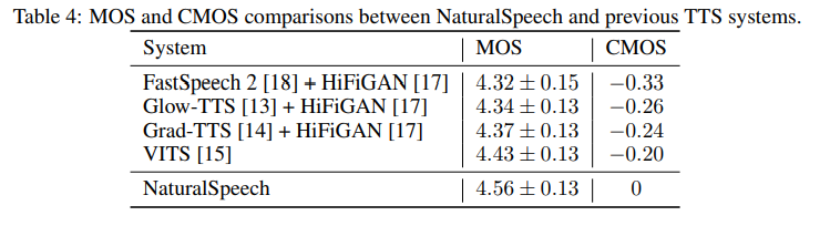 naturalspeech4
