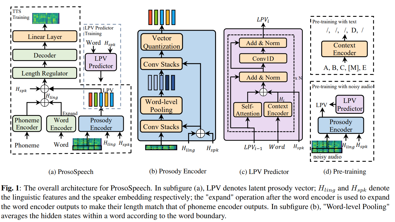 prosospeech1