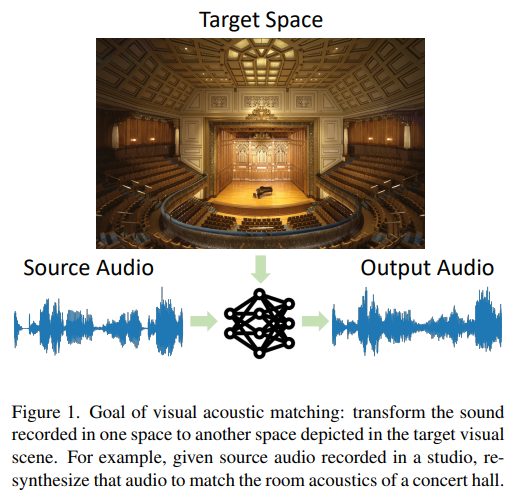 visual acoustic1