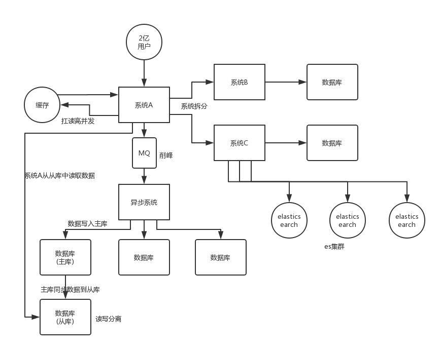 high-concurrency-system-design.png