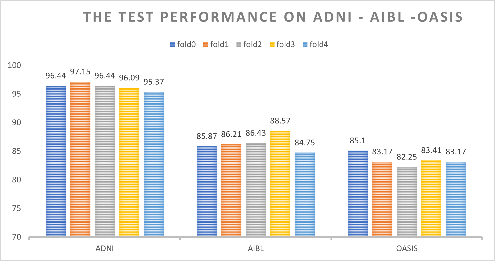 test_performance.png