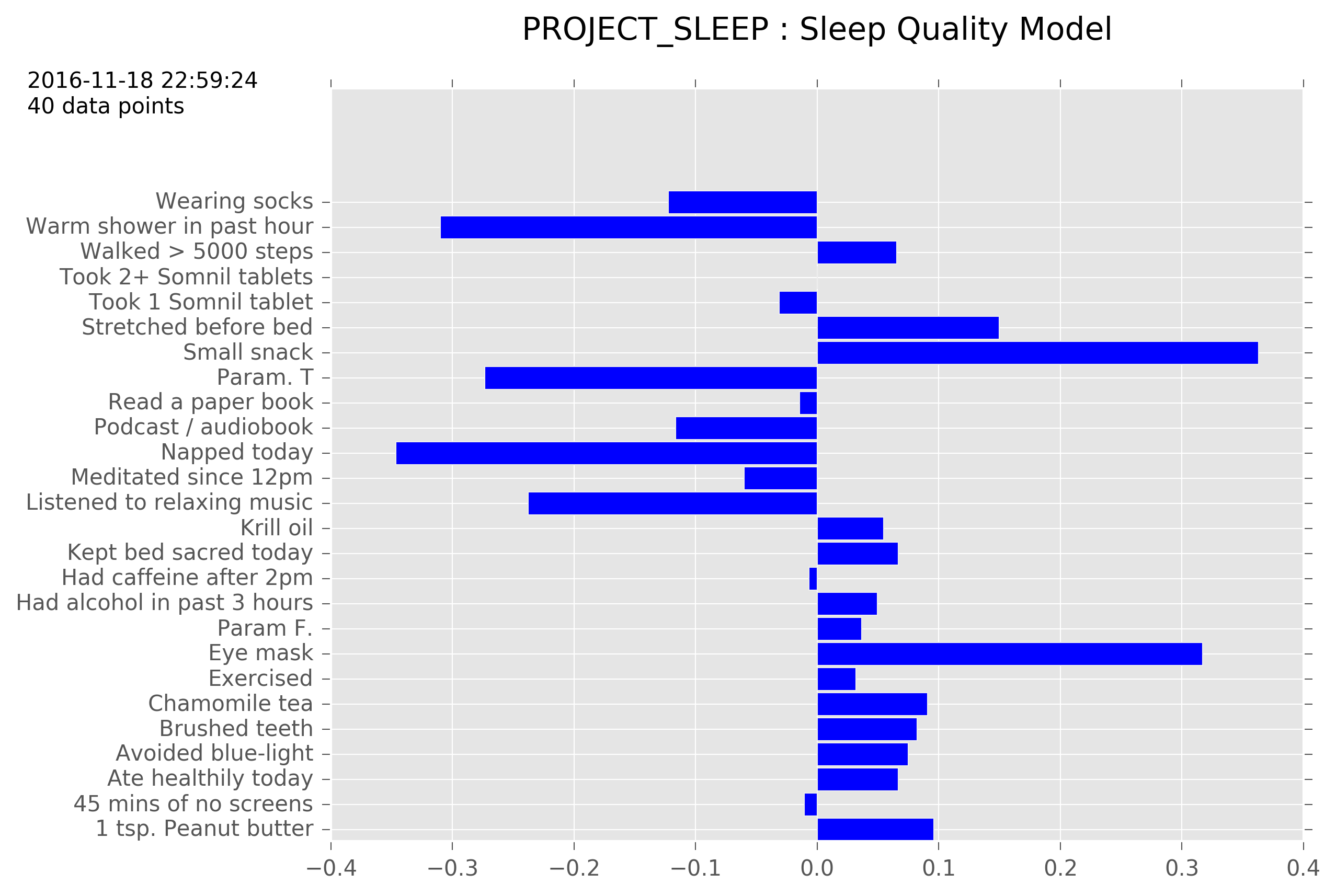 Project_Sleep.png