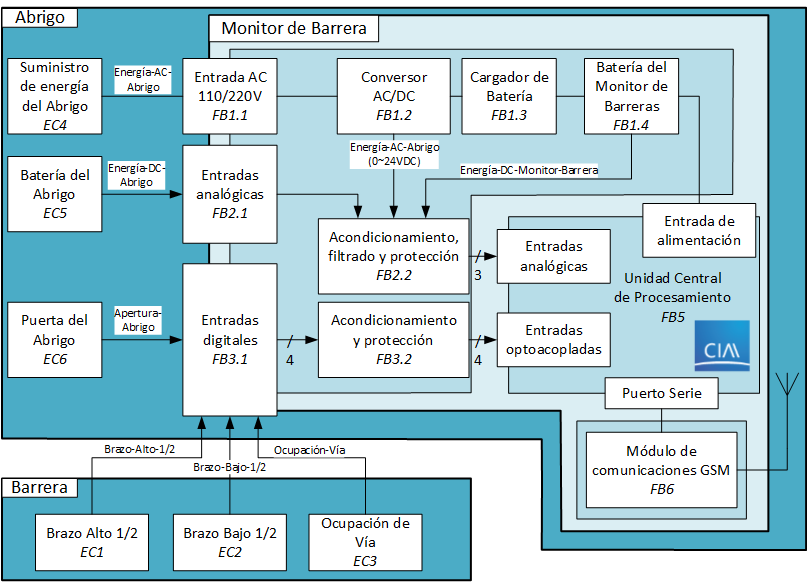 BlockDiagram.png