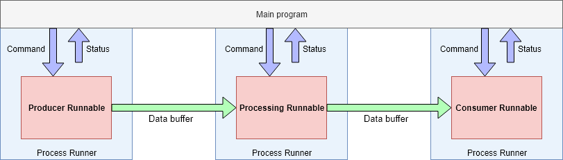 example-multi-tasking.png