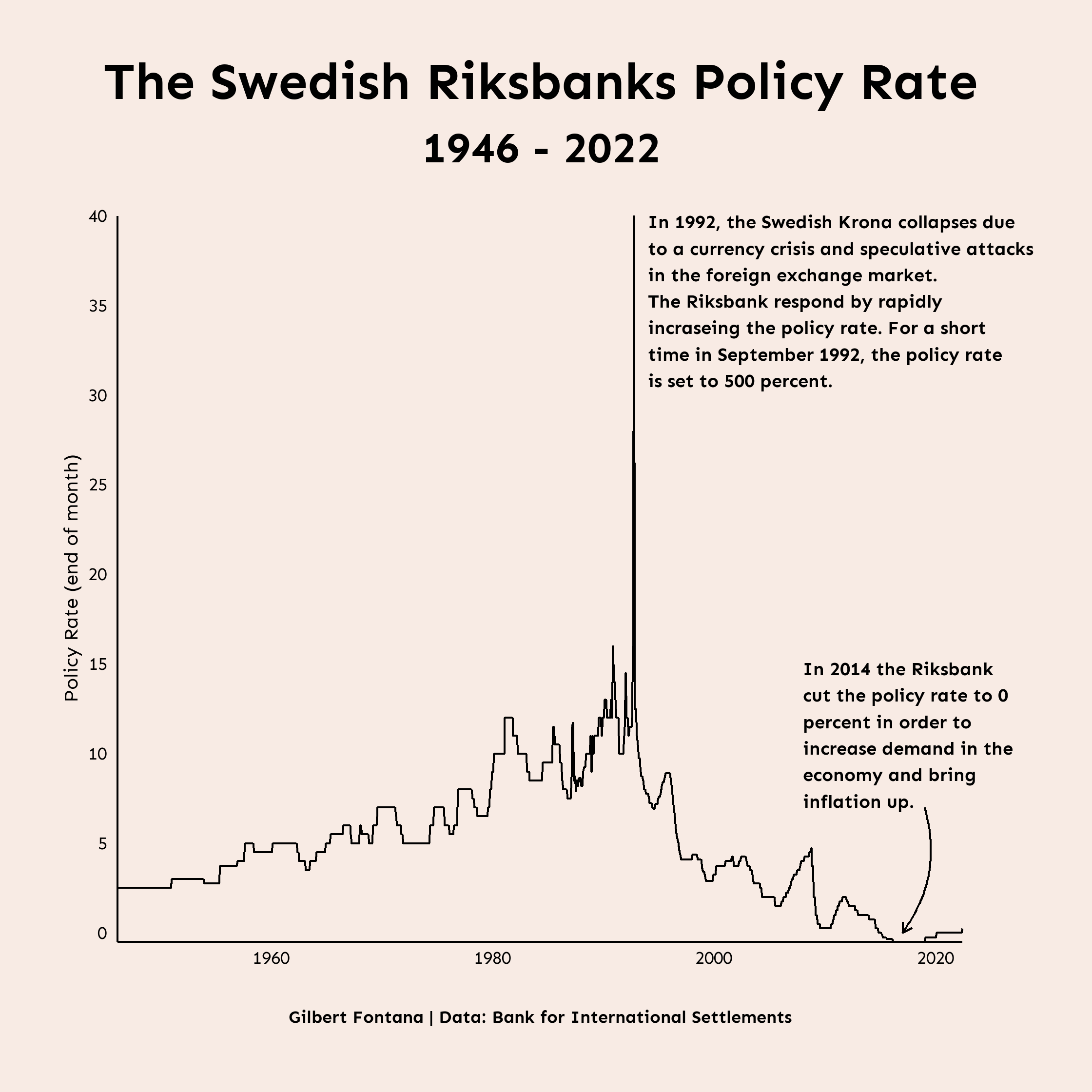 Policy_rate.png