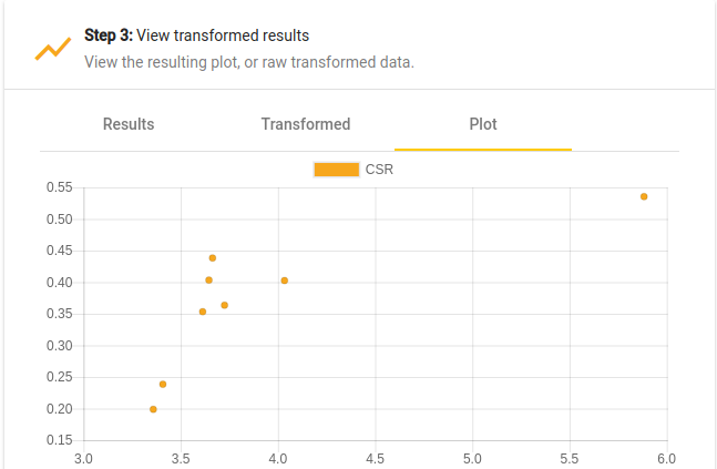 Plot generated by the example script given in Figure [lst:plot-script].