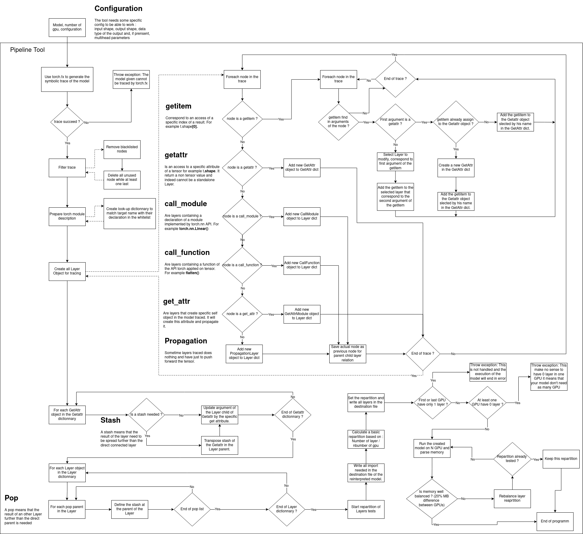 Pipeline_tool_flowchart.png