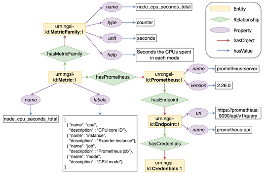 prometheus_ngsi-ld_data_model.png