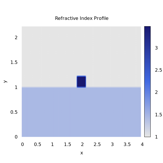 width-sweep-start-n-profile.png