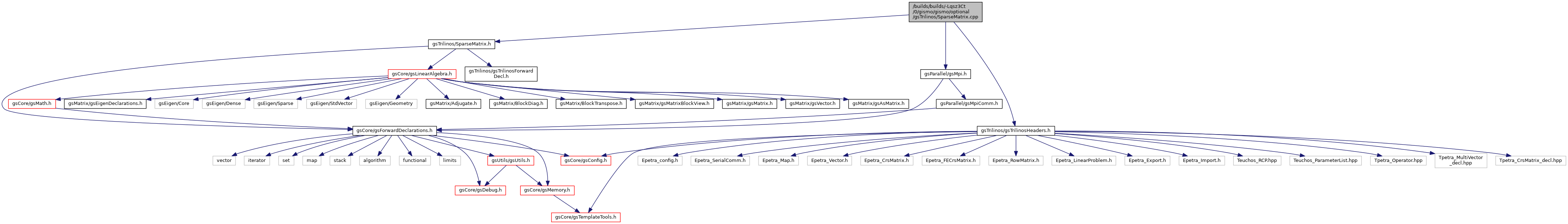 SparseMatrix_8cpp__incl.png