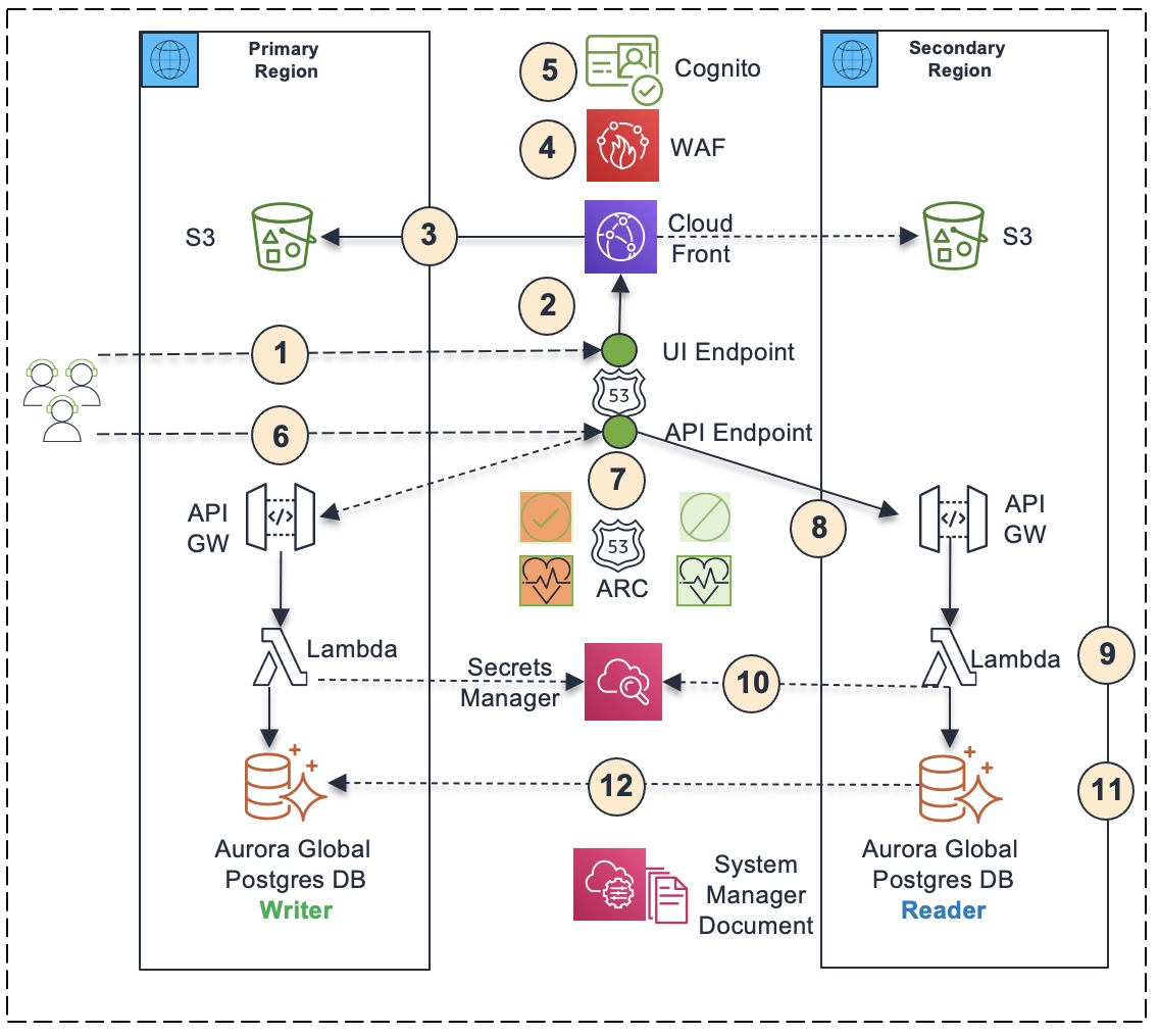 failover3.jpg