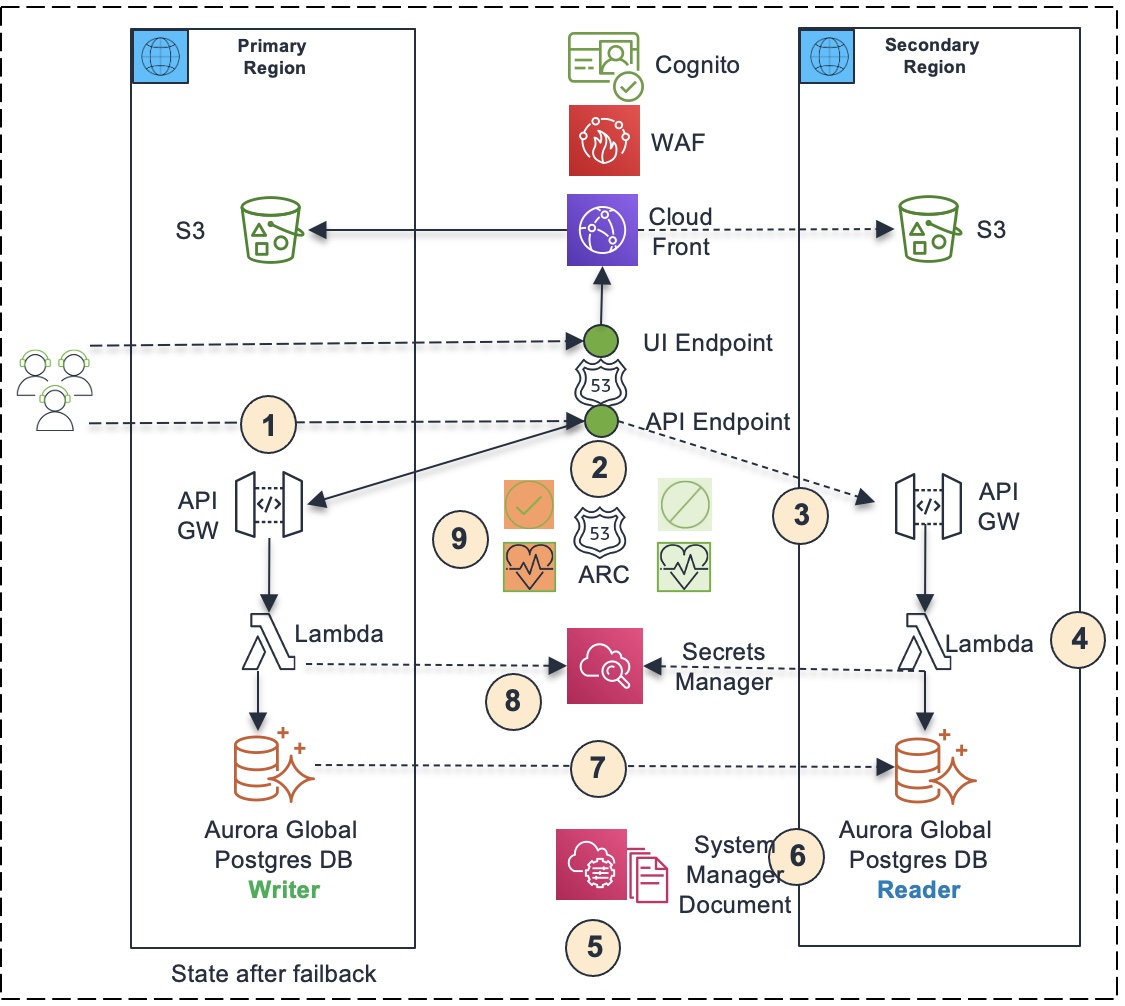 failover4.jpg