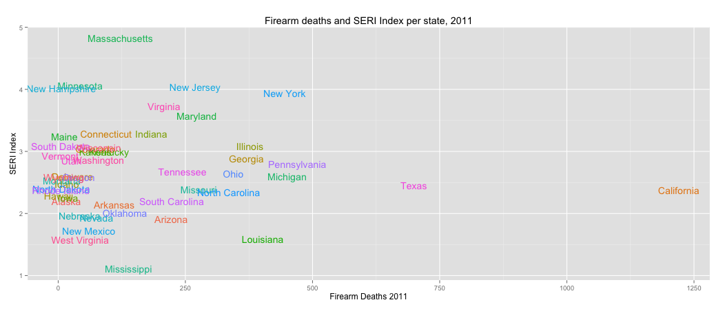 firearm_seri.png