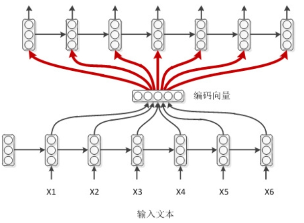 简单模式