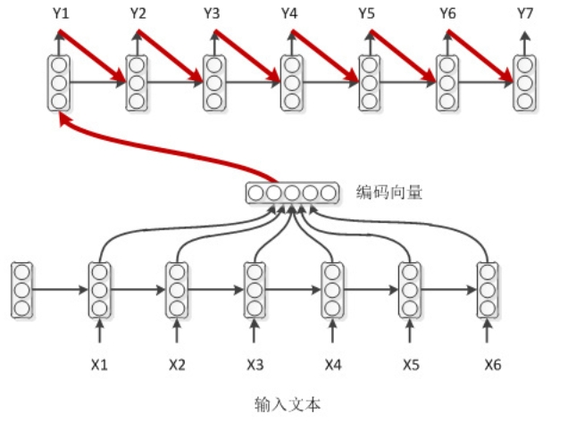 带输出回馈的解码模式