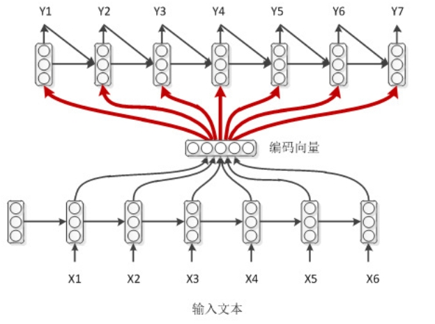 带编码向量的解码模式