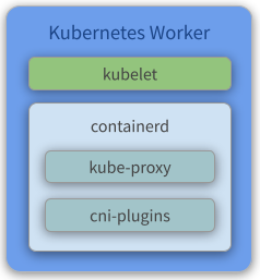 kube-worker-overview.png