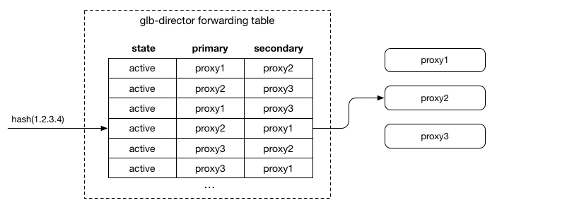 forwarding-table-active.png