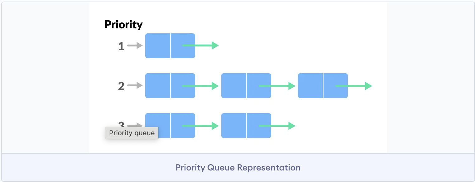 priority_queue.png