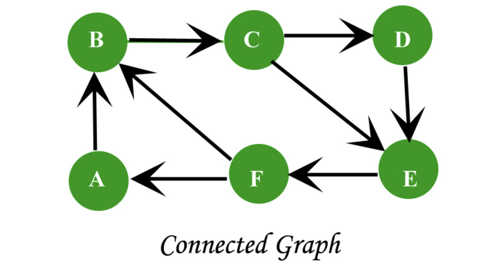 connected-graph.png