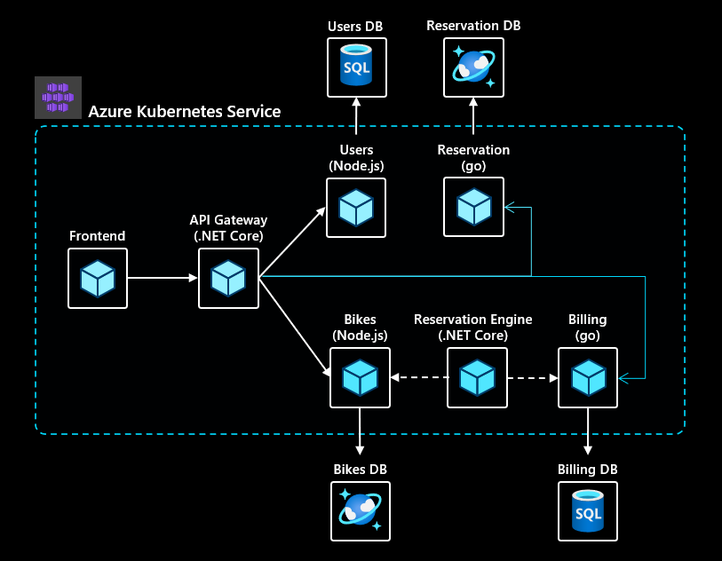 applicationcomponents.png