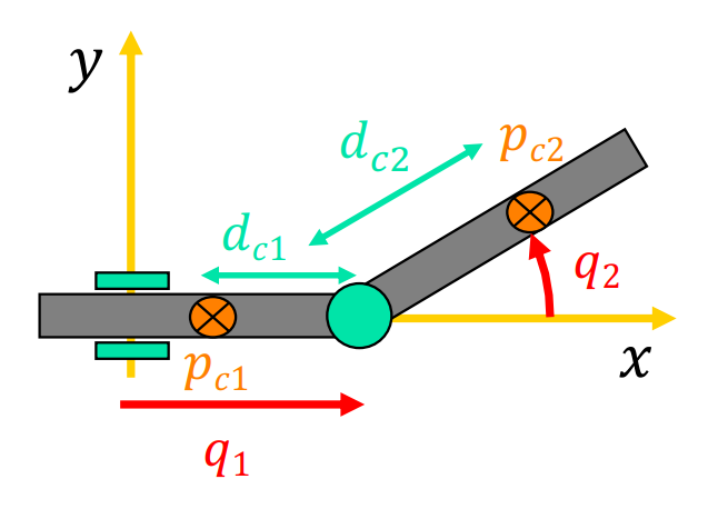 PR_planar_robot.PNG