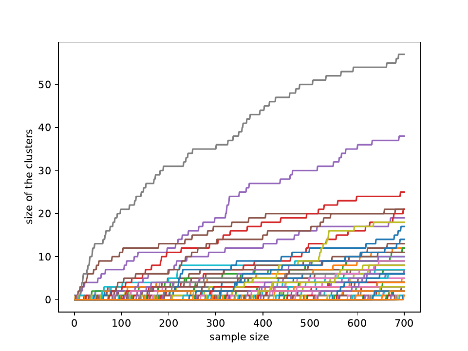 data_clustersize.png