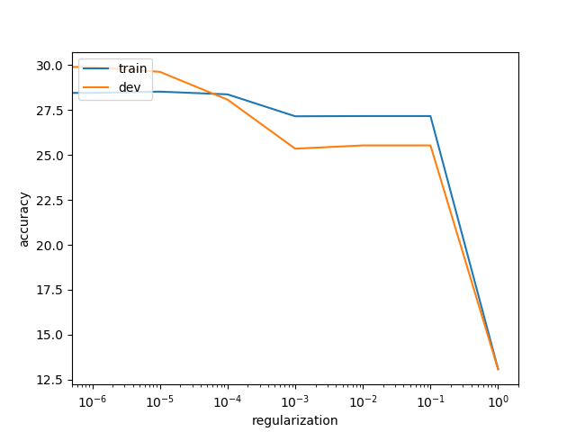 regularization-accuracy_img.png