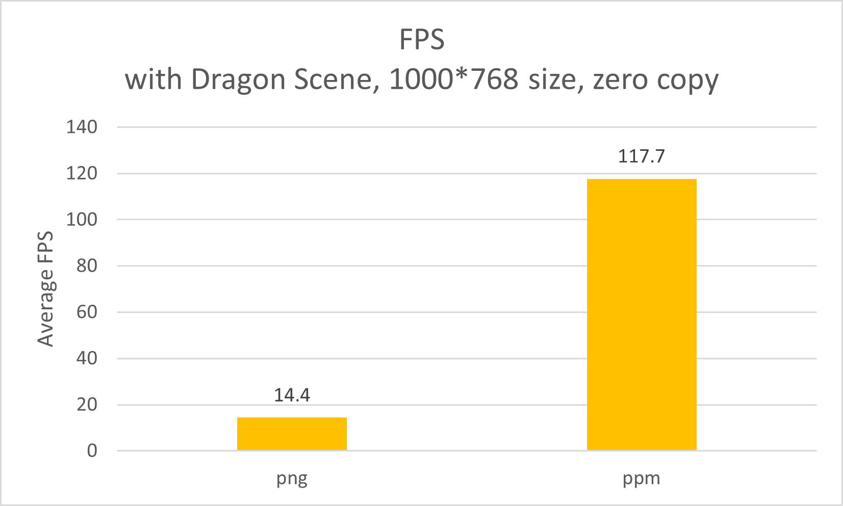 fps_ppm.png
