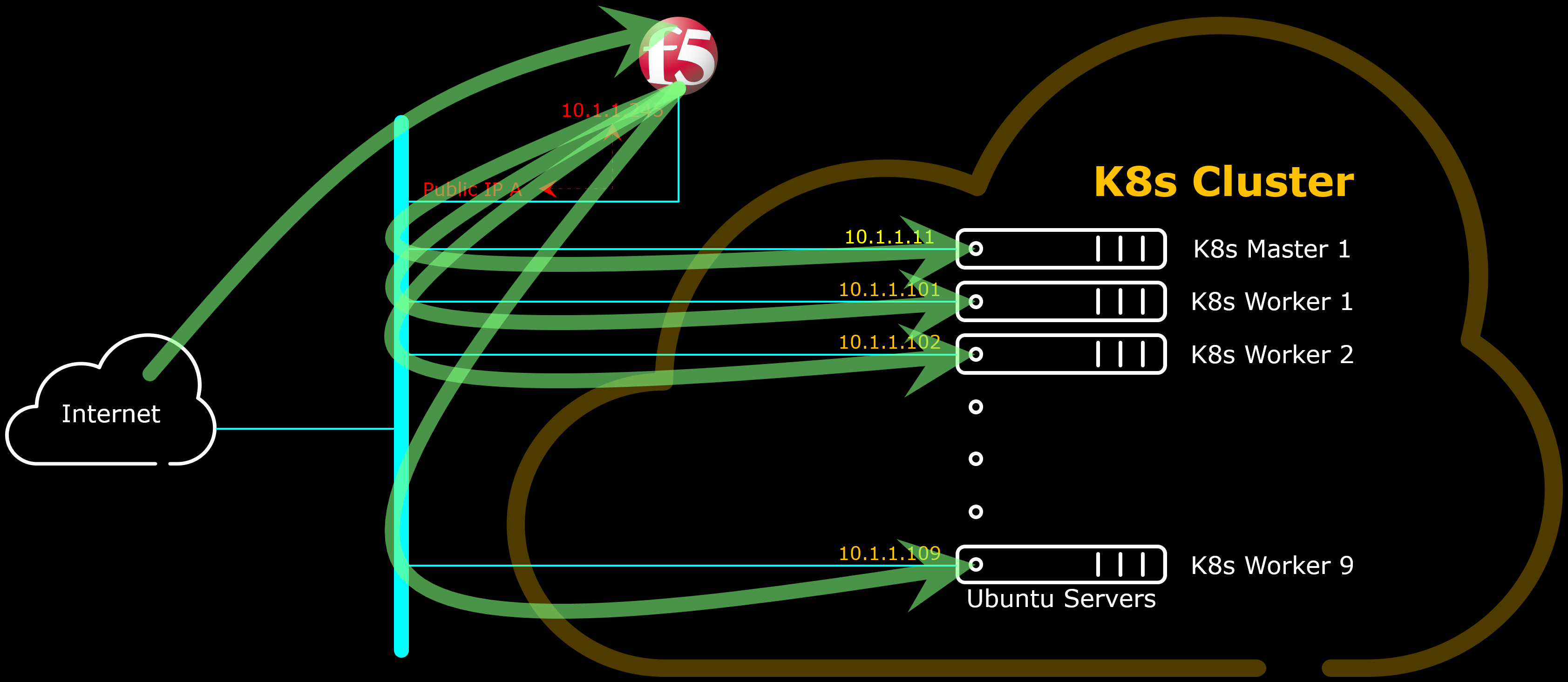 K8sClusterLogicalDiagramBigIPOneNICIncoming.png