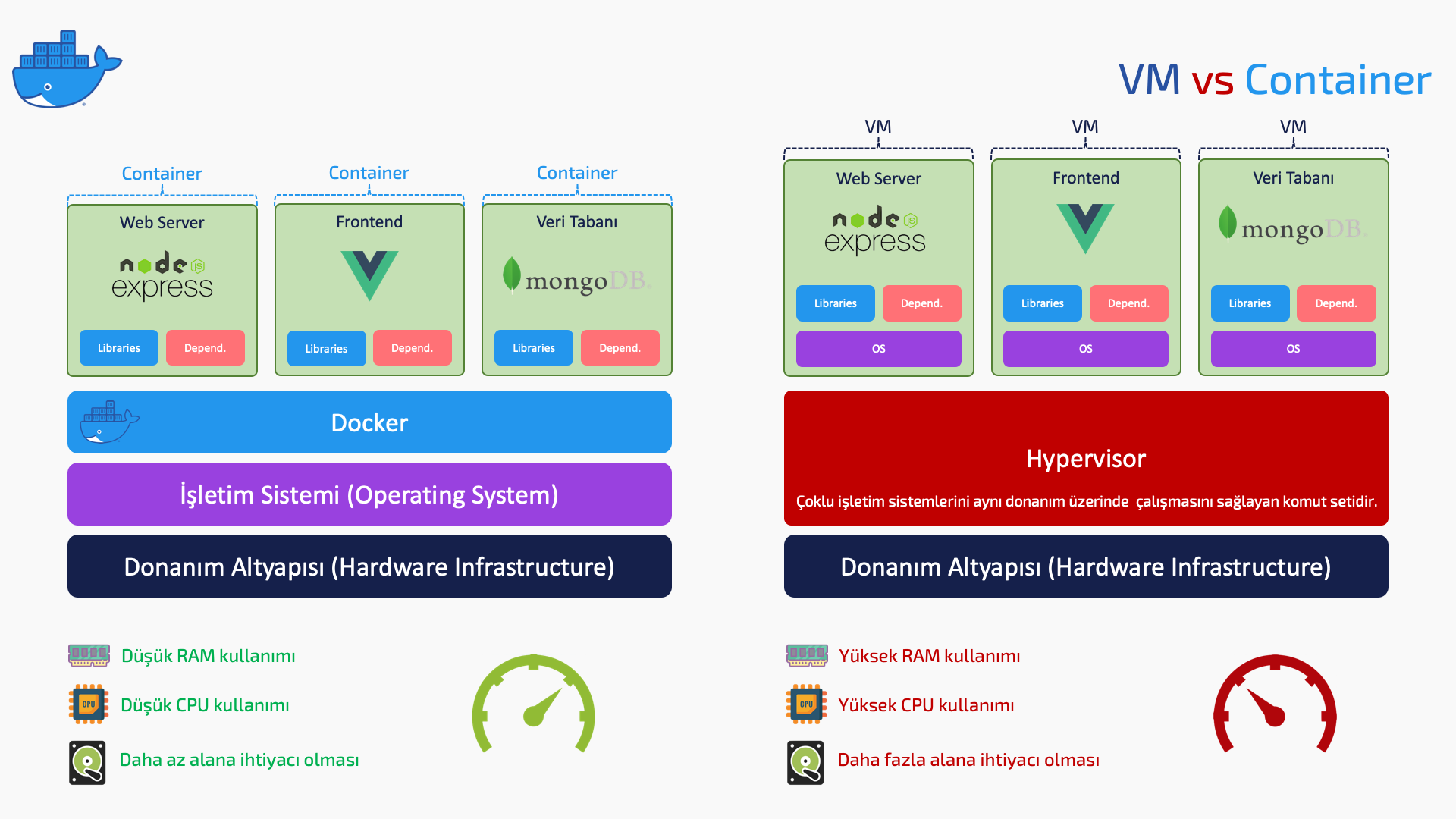 13-vm-vs-container-utilization.png