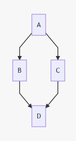 examplediagram.png