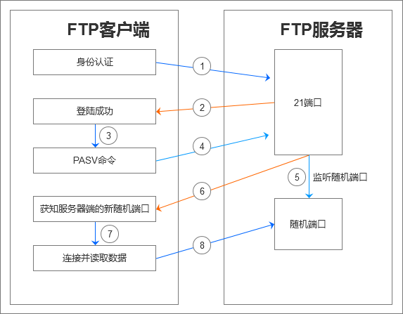 FTP-PASV.png