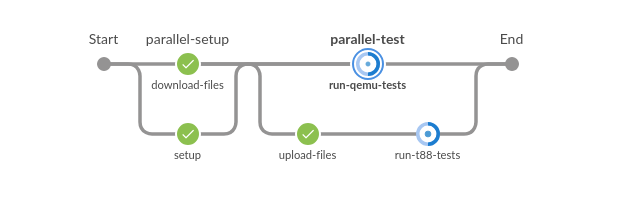 distro-test-flow.png