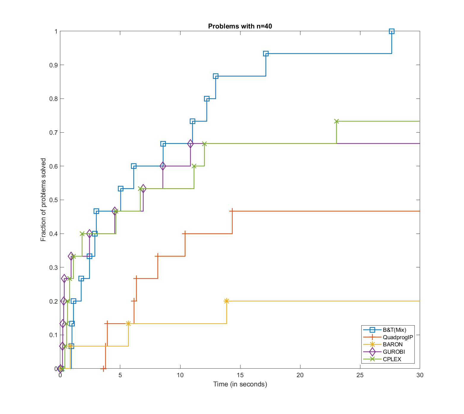 CompareSolvers_n40.png
