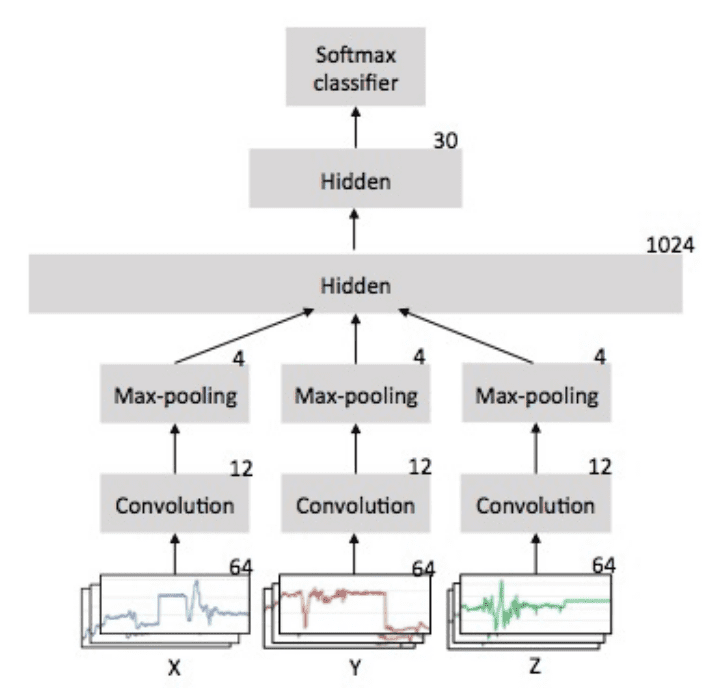 cnn_architecture.png