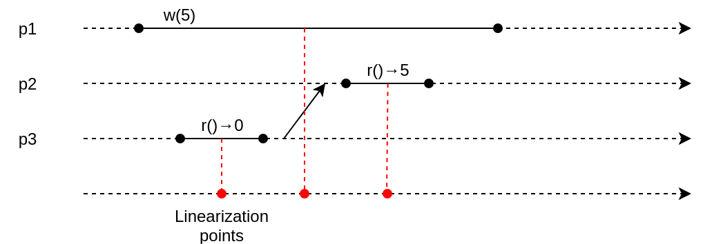 linearization-example0.png