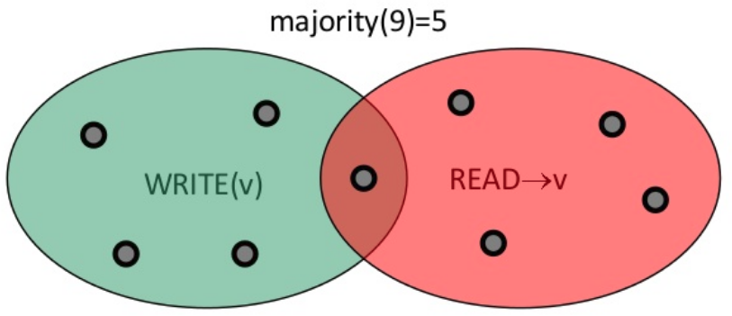 quorum.png