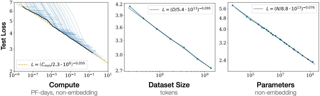 scaling-power-law.png