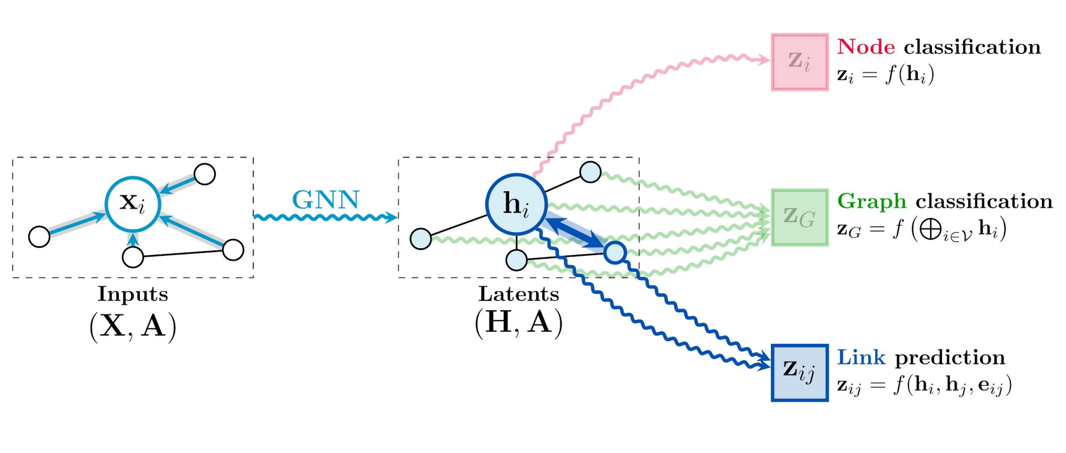 graph-computation5.png