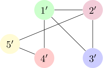 graph-example-permutation.png