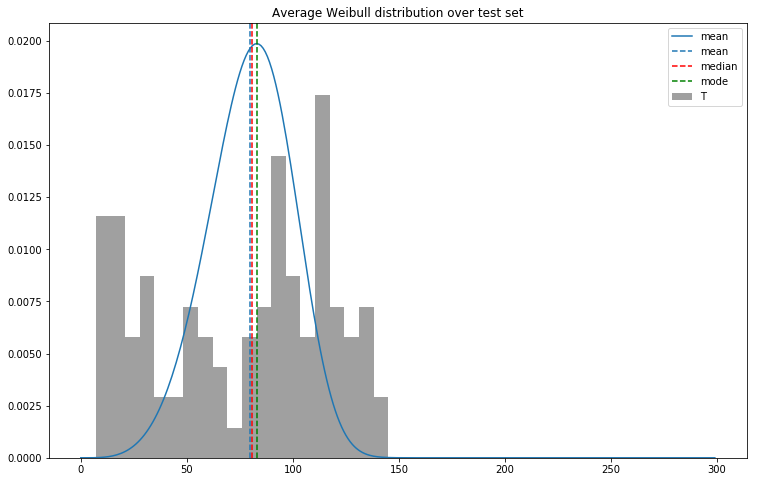 average-test-T-distribution.png